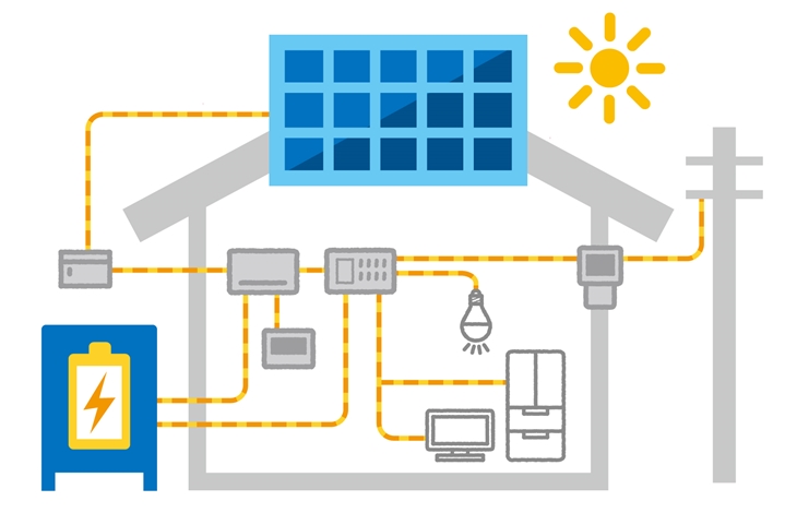 太陽光パネルと蓄電池の組み合わせで自宅で発電した電気を使える様になる