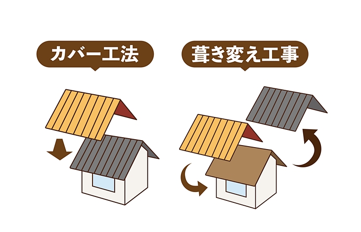 カバー工法を選択する際の注意点